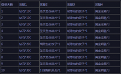 希望时代最新开区黄金钥匙等大礼登录