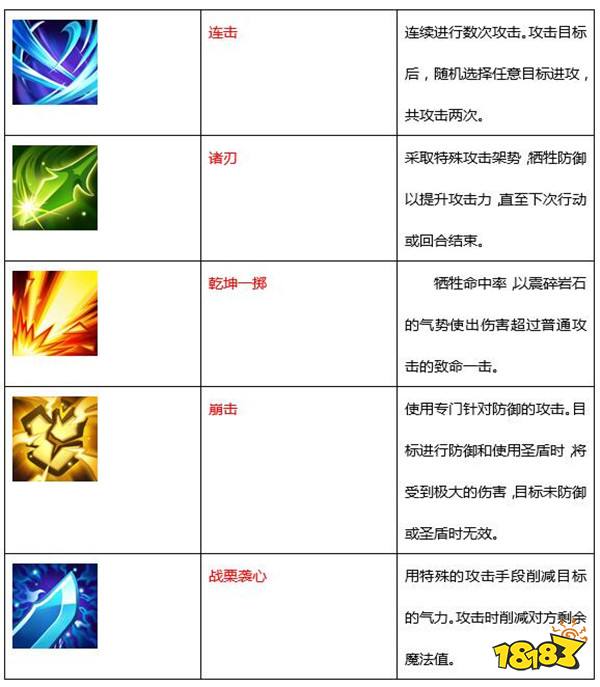 希望olsf手机版职业介绍之战斧斗士