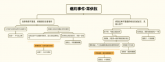 原神里面很多邀剑灵sf私服约都是非常简单了