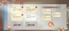  1、整理厨房+见过红袖 2、被x身亡剑灵sf+玄甲军退伍 两个线索推理完毕后会出